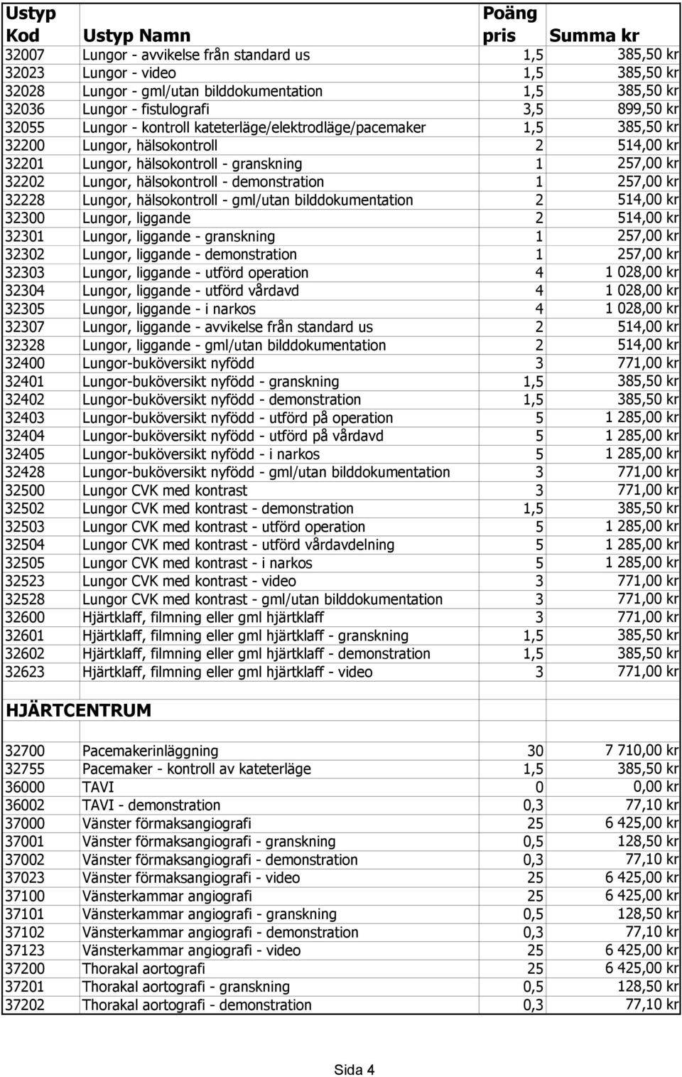 demonstration 1 257,00 kr 32228 Lungor, hälsokontroll - gml/utan bilddokumentation 2 514,00 kr 32300 Lungor, liggande 2 514,00 kr 32301 Lungor, liggande - granskning 1 257,00 kr 32302 Lungor,