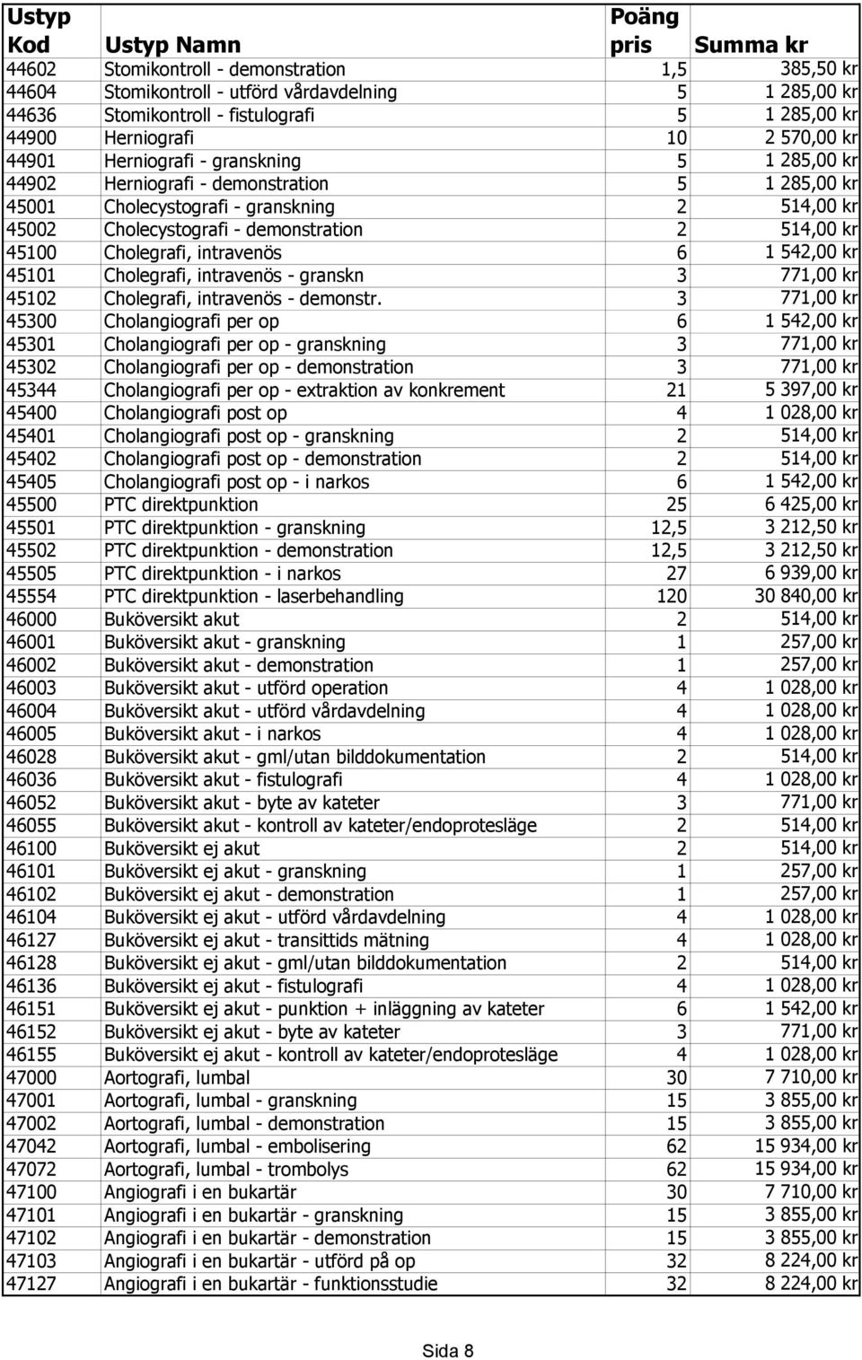 Cholegrafi, intravenös 6 1 542,00 kr 45101 Cholegrafi, intravenös - granskn 3 771,00 kr 45102 Cholegrafi, intravenös - demonstr.