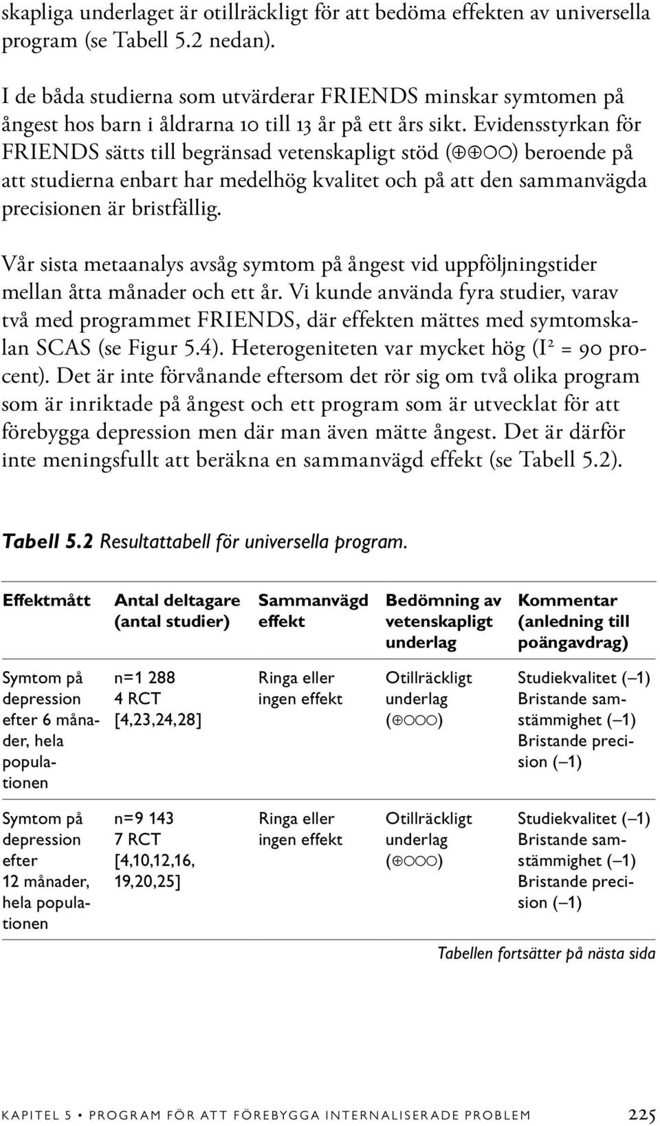 Evidensstyrkan för FRIENDS sätts till begränsad vetenskapligt stöd ( ) beroende på att studierna enbart har medelhög kvalitet och på att den sammanvägda precisionen är bristfällig.