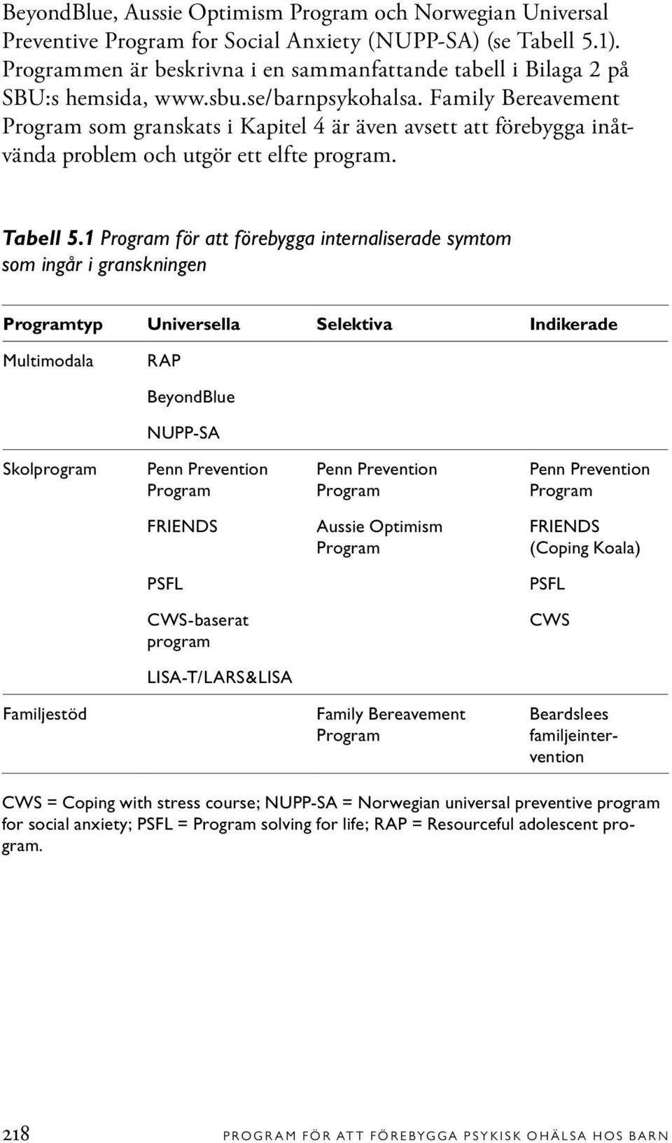 Family Bereavement Program som granskats i Kapitel 4 är även avsett att förebygga inåtvända problem och utgör ett elfte program. Tabell 5.