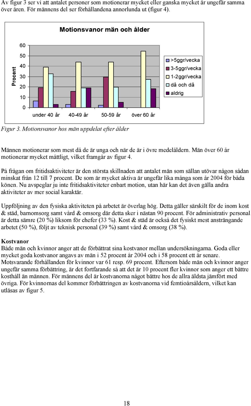 Motionsvanor hos män uppdelat efter ålder Männen motionerar som mest då de är unga och när de är i övre medelåldern. Män över 60 år motionerar mycket måttligt, vilket framgår av figur 4.