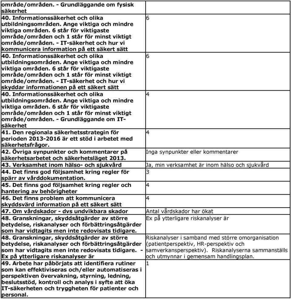 Informationssäkerhet och olika 6 utbildningsområden. Ange viktiga och mindre viktiga områden. 6 står för viktigaste område/områden och 1 står för minst viktigt område/områden.