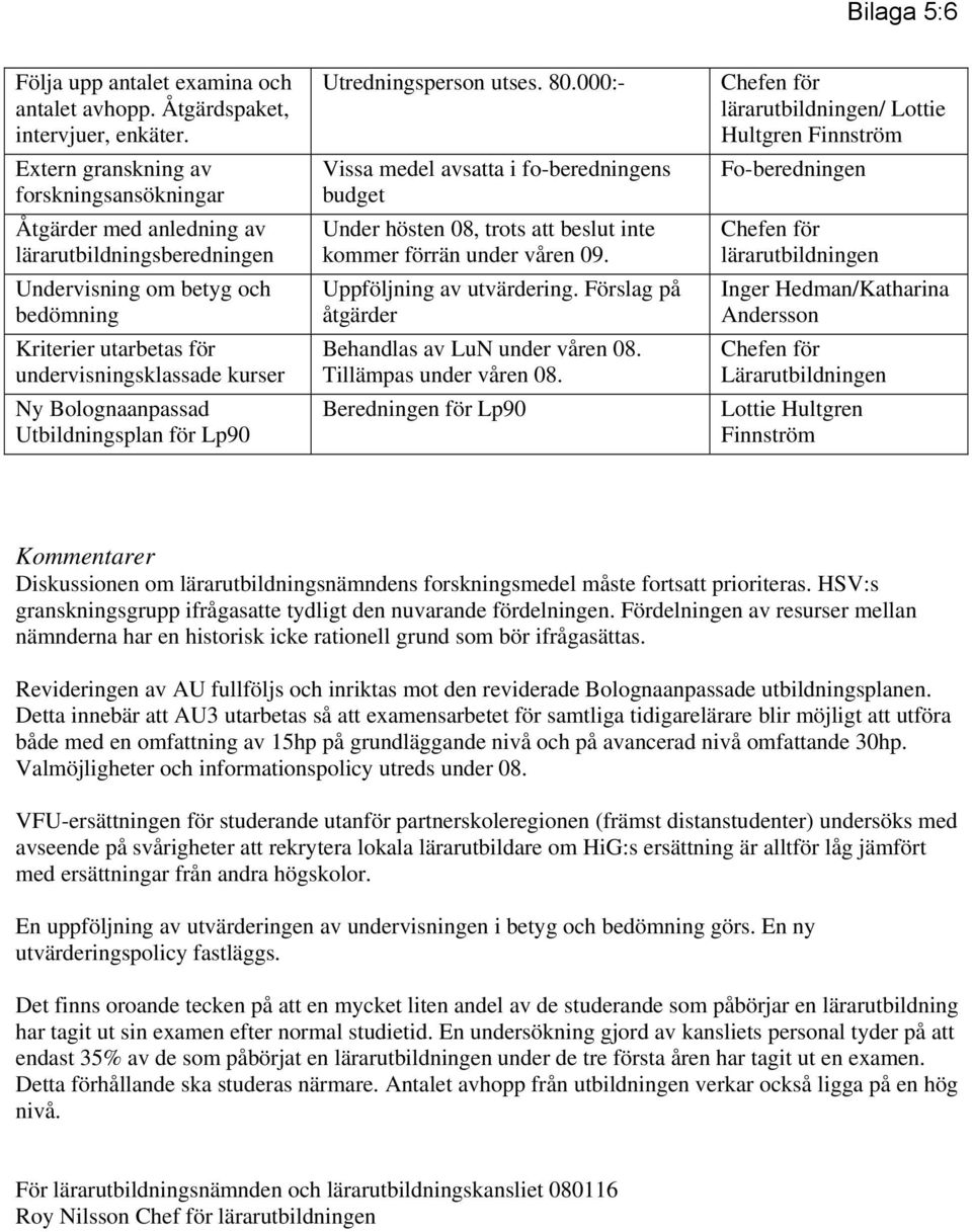 Bolognaanpassad Utbildningsplan för Lp90 Utredningsperson utses. 80.000:- Vissa medel avsatta i fo-beredningens budget Under hösten 08, trots att beslut inte kommer förrän under våren 09.