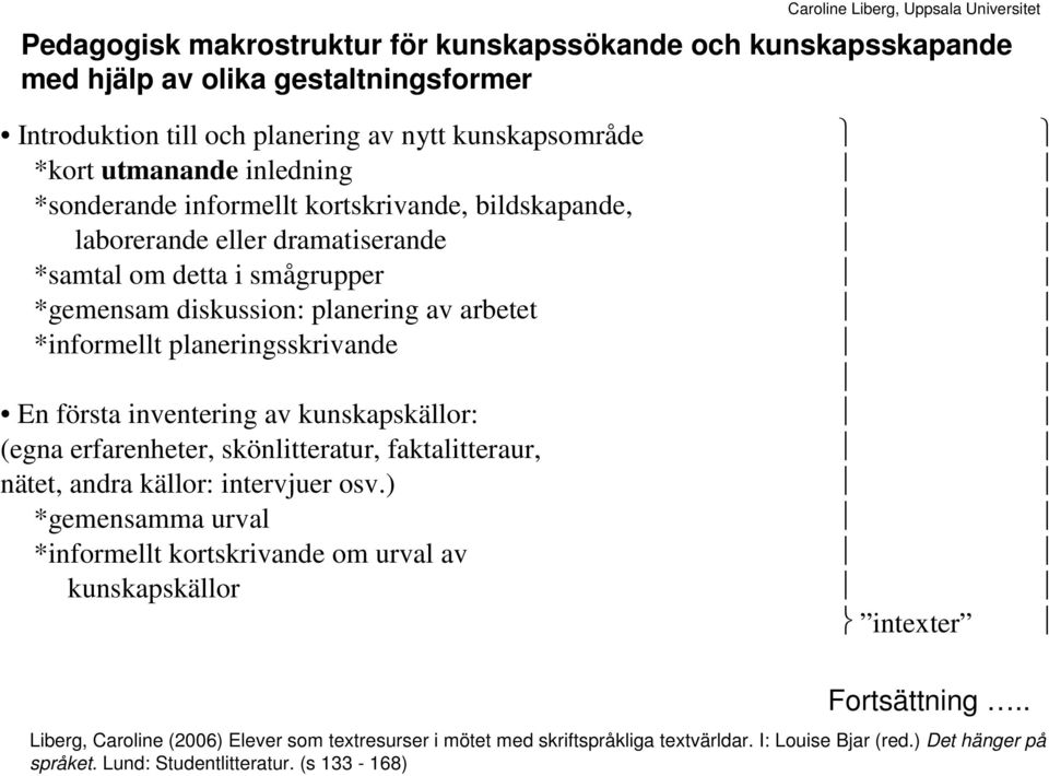 första inventering av kunskapskällor: (egna erfarenheter, skönlitteratur, faktalitteraur, nätet, andra källor: intervjuer osv.