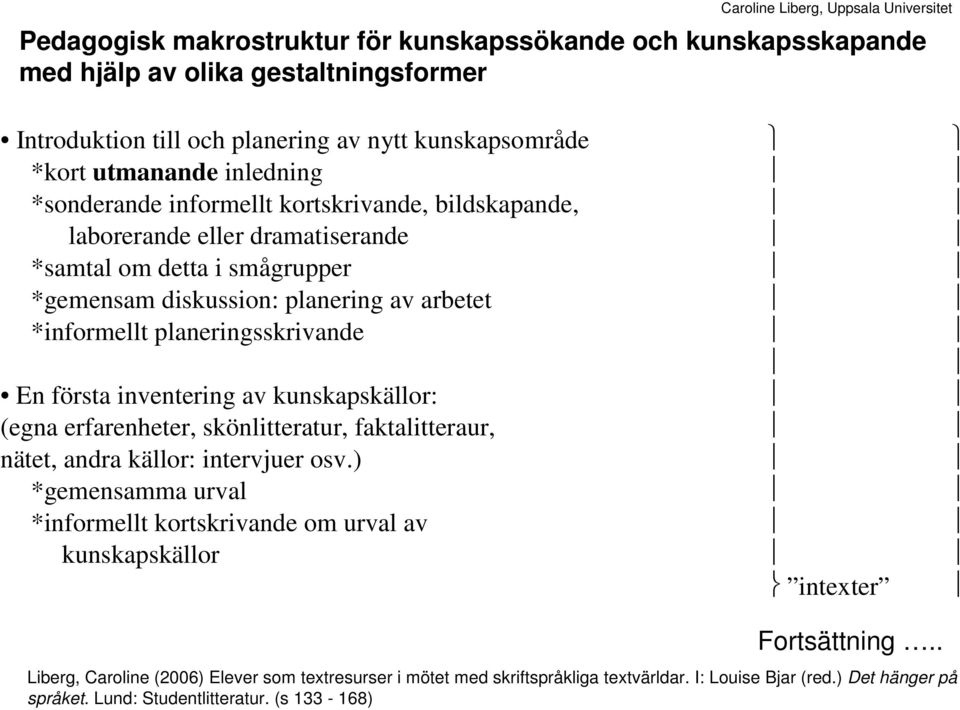 första inventering av kunskapskällor: (egna erfarenheter, skönlitteratur, faktalitteraur, nätet, andra källor: intervjuer osv.
