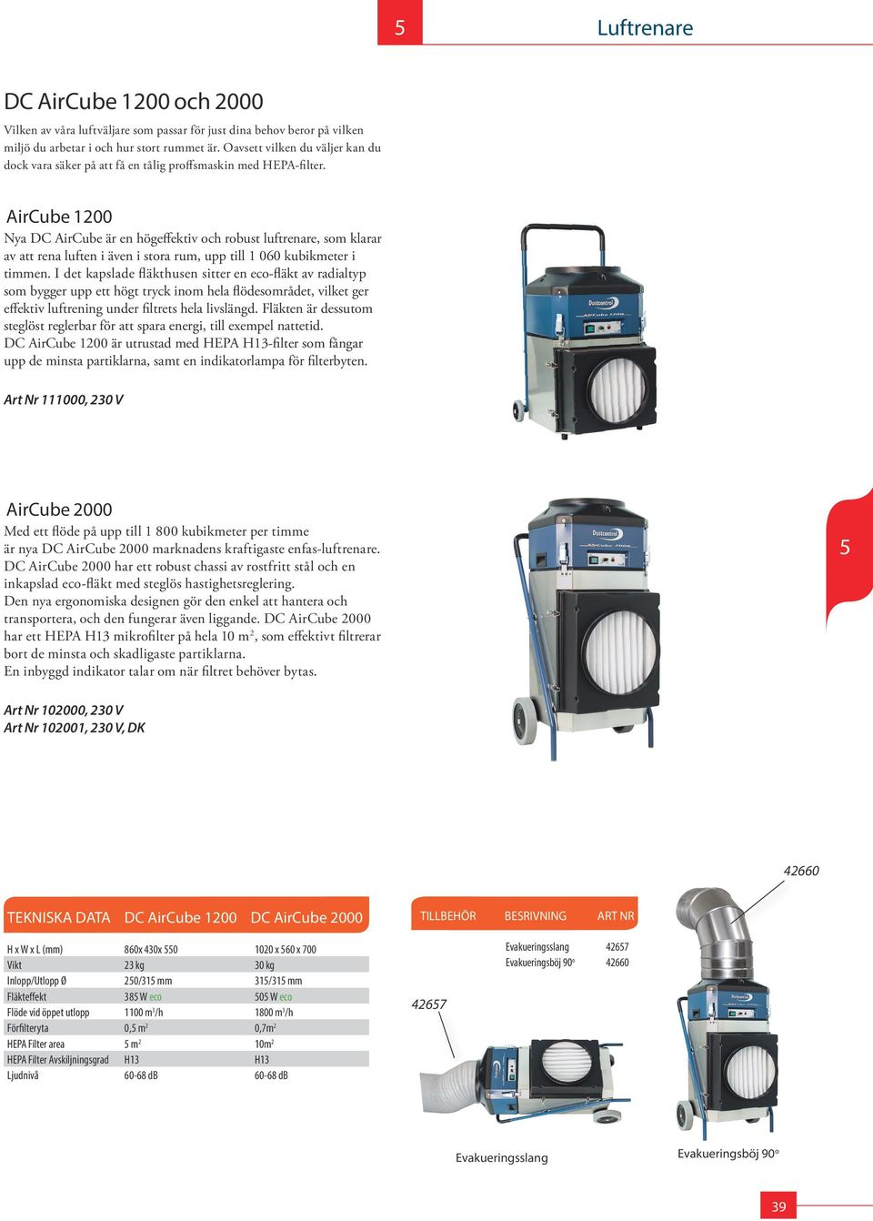 AirCube 1200 Nya DC AirCube är en högeffektiv och robust luftrenare, som klarar av att rena luften i även i stora rum, upp till 1 00 kubikmeter i timmen.