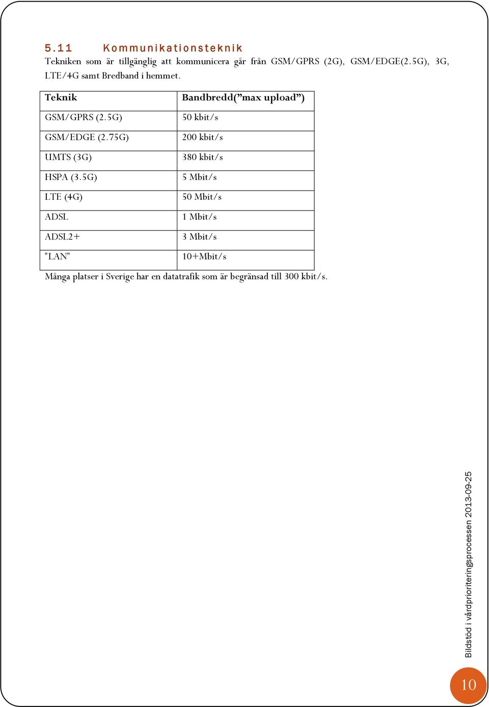 75G) UMTS (3G) HSPA (3.