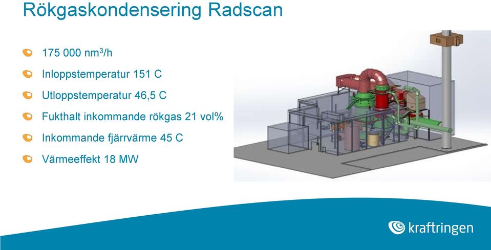 46,5 C Fukthalt inkommande rökgas 21 vol%