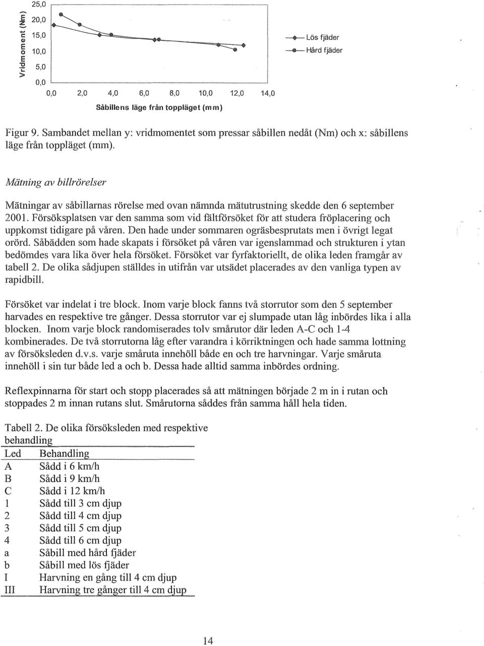 Mätning av billrörelser Mätningar av såbillarnas rörelse med ovan nämnda mätutrustning skedde den 6 september 2001.