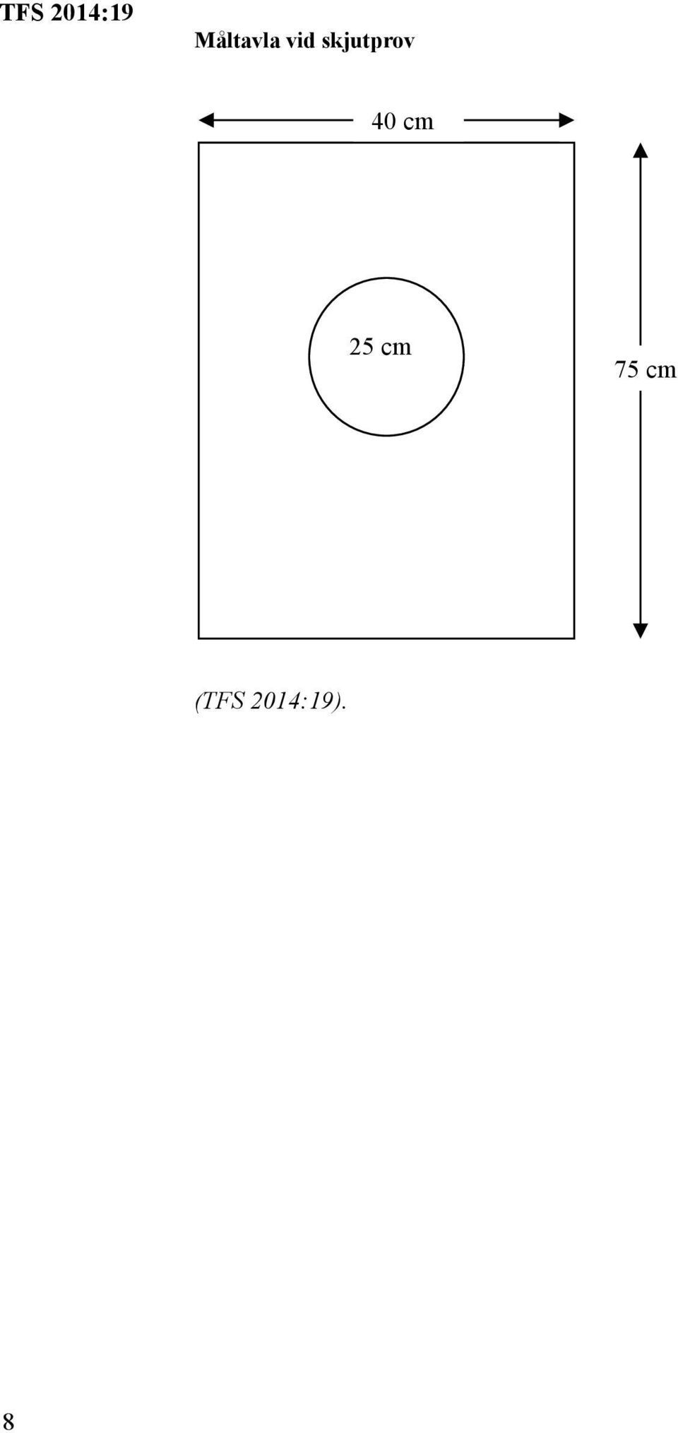 cm 25 cm 75 cm