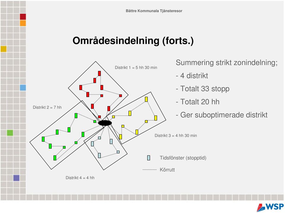 zonindelning; - 4 distrikt - Totalt 33 stopp - Totalt 20 hh -