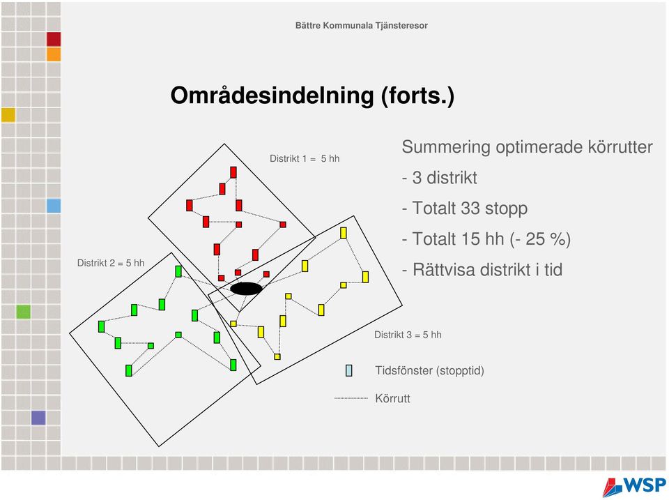 optimerade körrutter - 3 distrikt - Totalt 33 stopp -