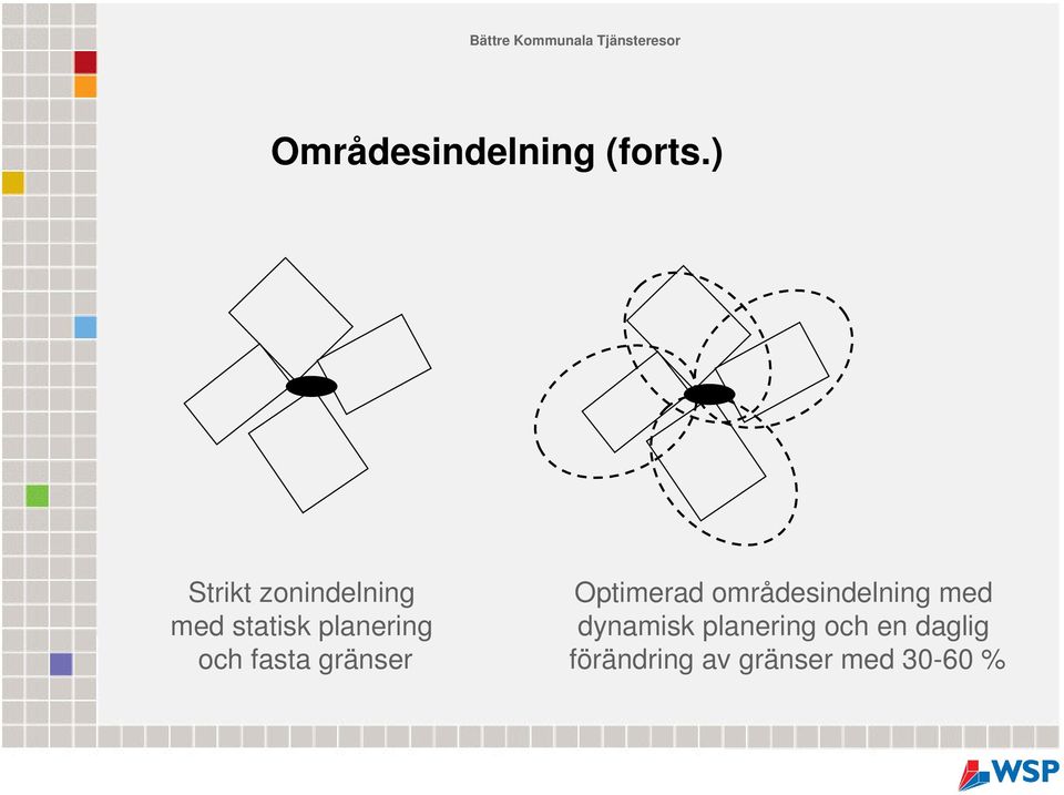 och fasta gränser Optimerad områdesindelning