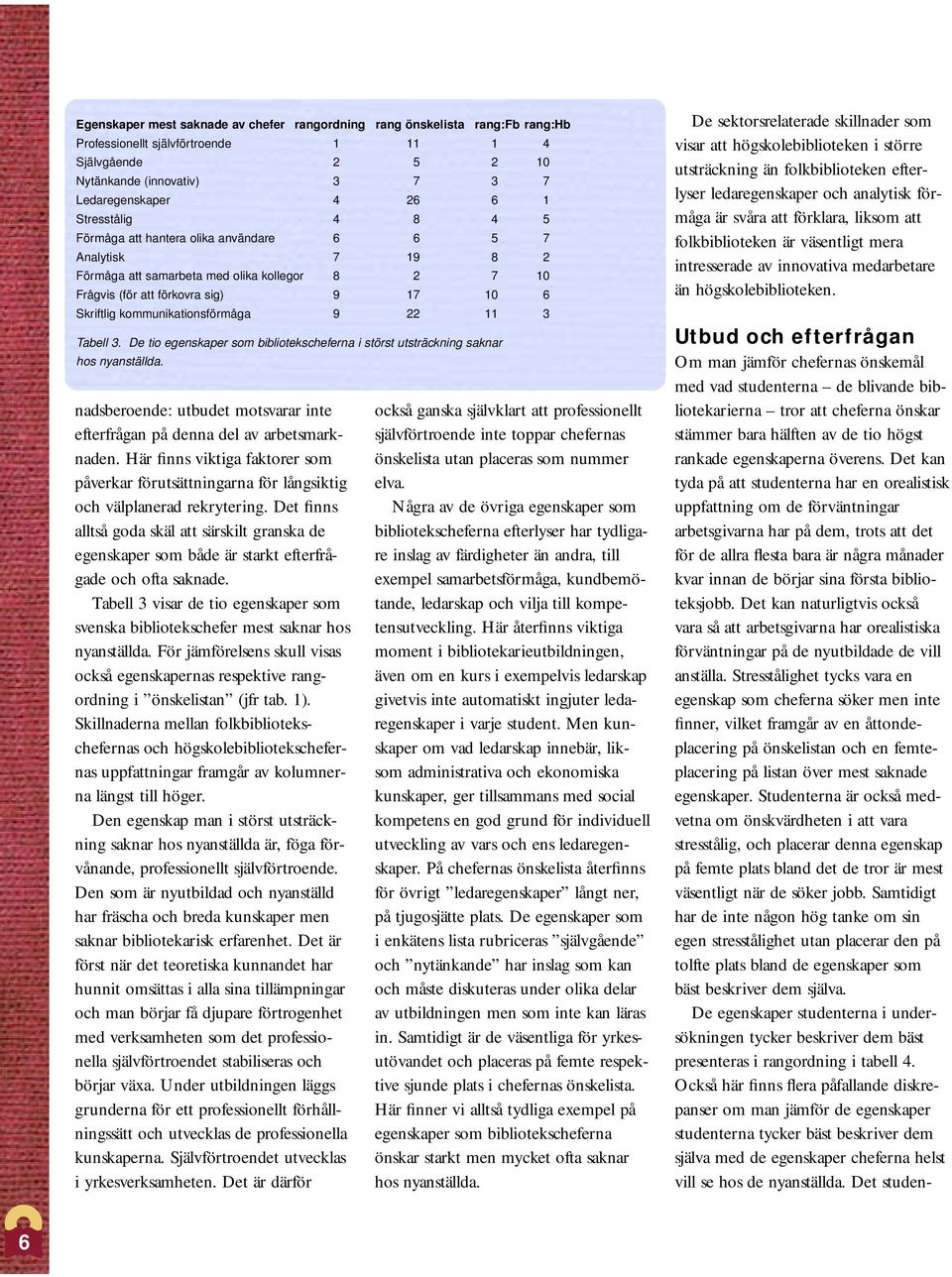 kommunikationsförmåga 9 22 11 3 Tabell 3. De tio egenskaper som bibliotekscheferna i störst utsträckning saknar hos nyanställda.