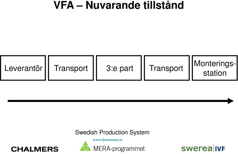 Transport 3:e part