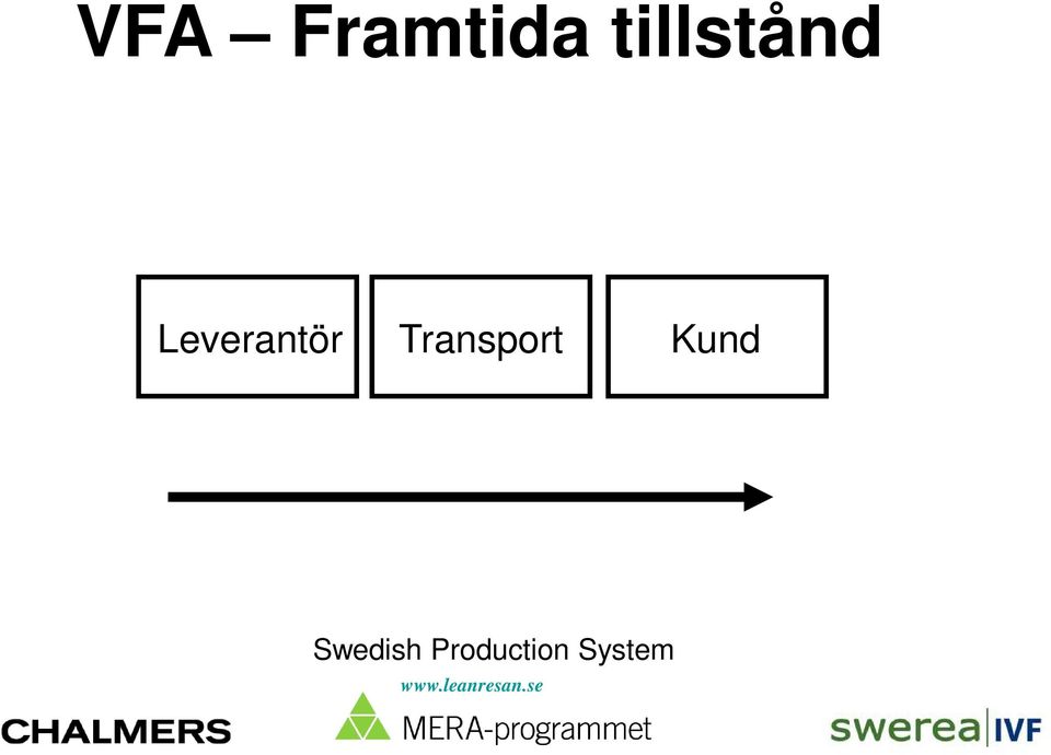 tillstånd