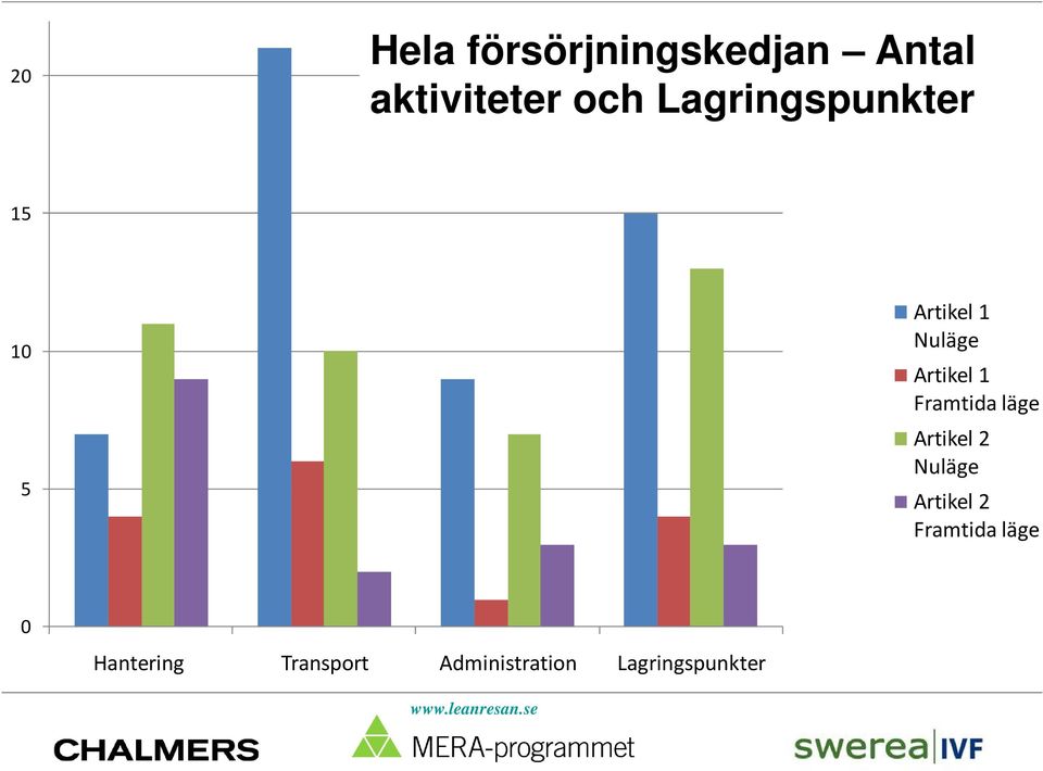 Framtida läge Artikel 2 Nuläge Artikel 2 Framtida