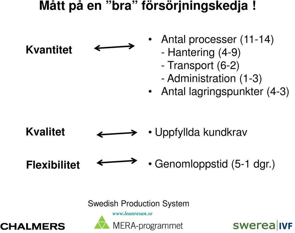 Transport (6-2) - Administration (1-3) Antal