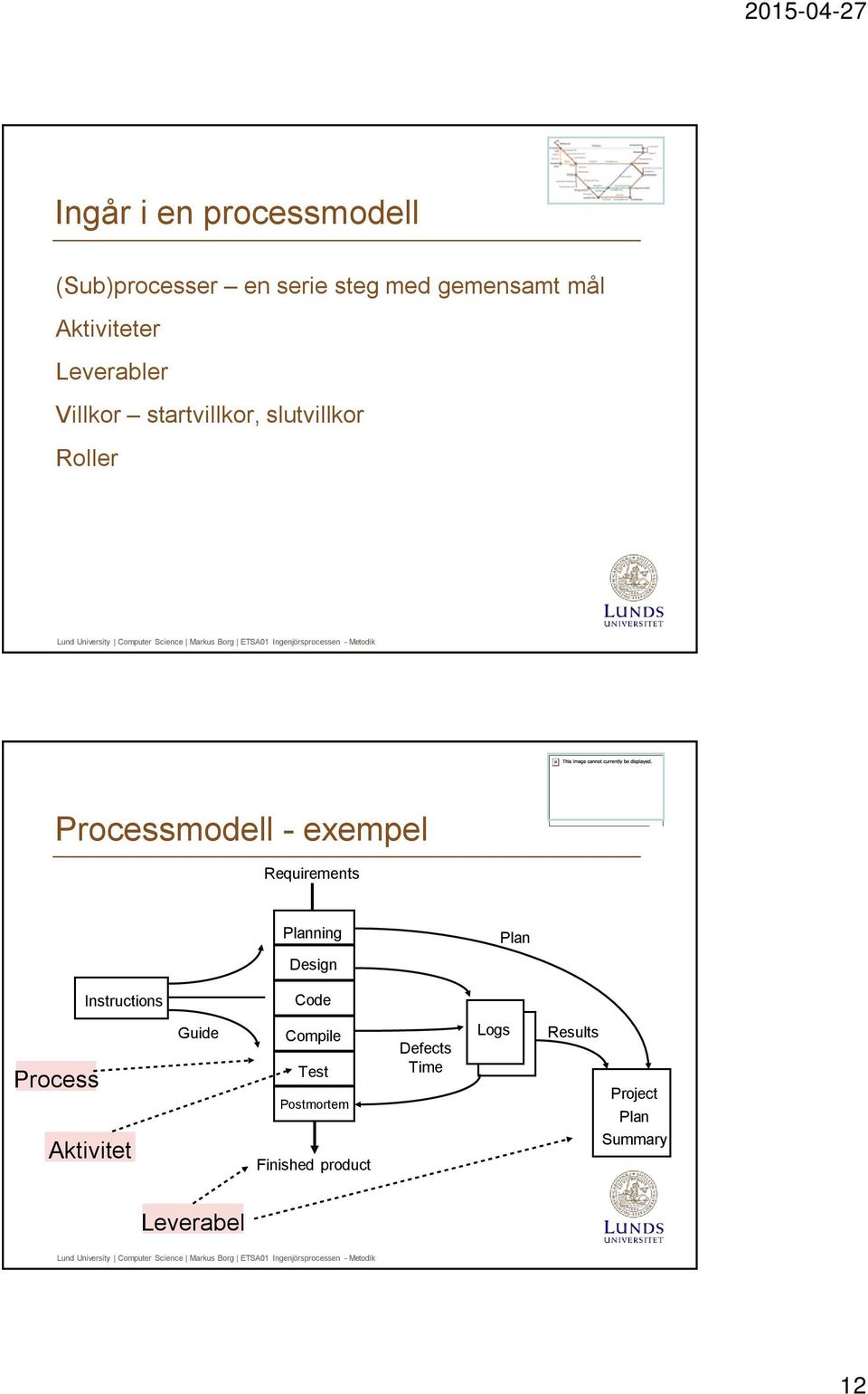 Requirements Planning Design Plan Instructions Code Process Aktivitet Guide Compile