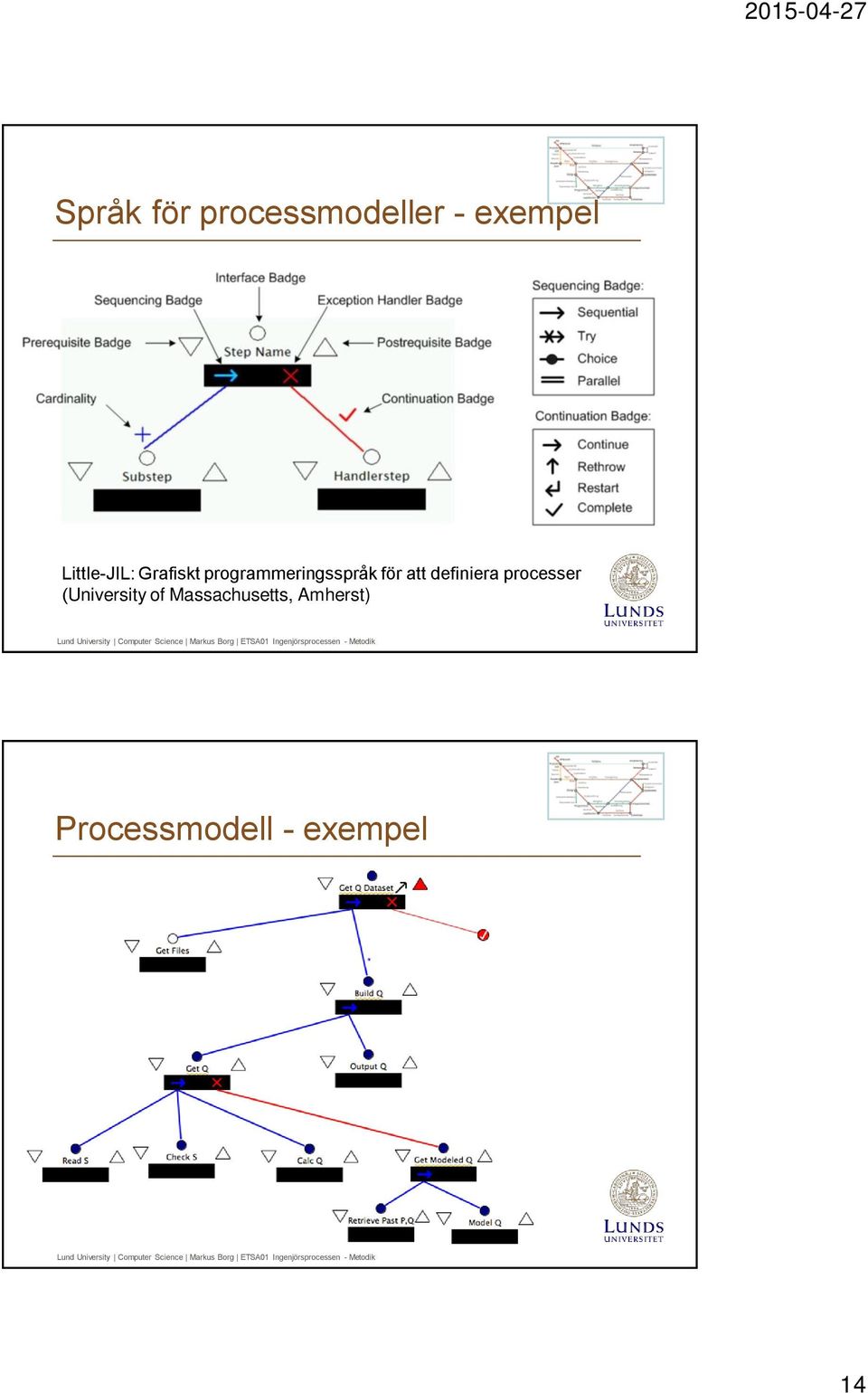 för att definiera processer (University of