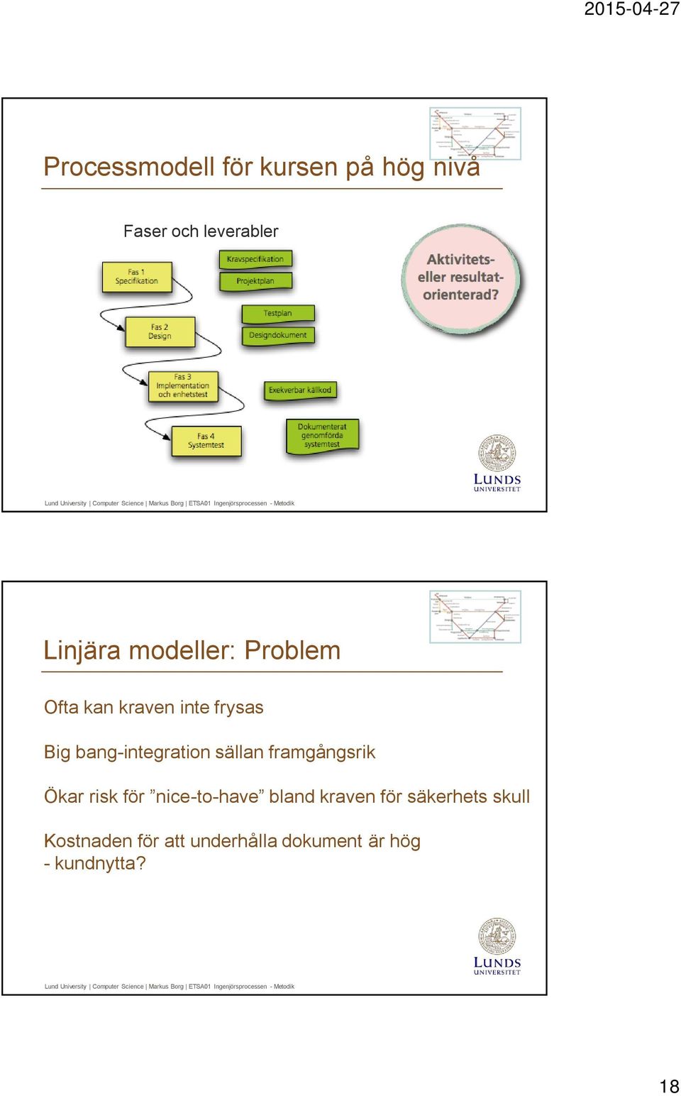 sällan framgångsrik Ökar risk för nice-to-have bland kraven för