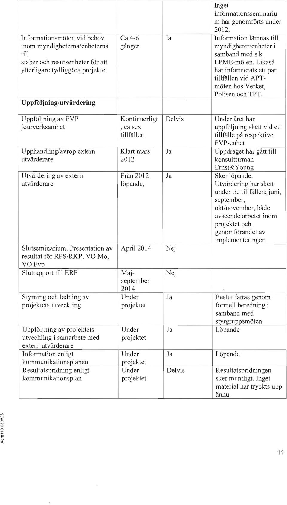 Uppföljning/utvärdering LPME-möten. Likaså har infrmerats ett par tillfällen vid APTmöten hs Verket, Plisen ch TPT.