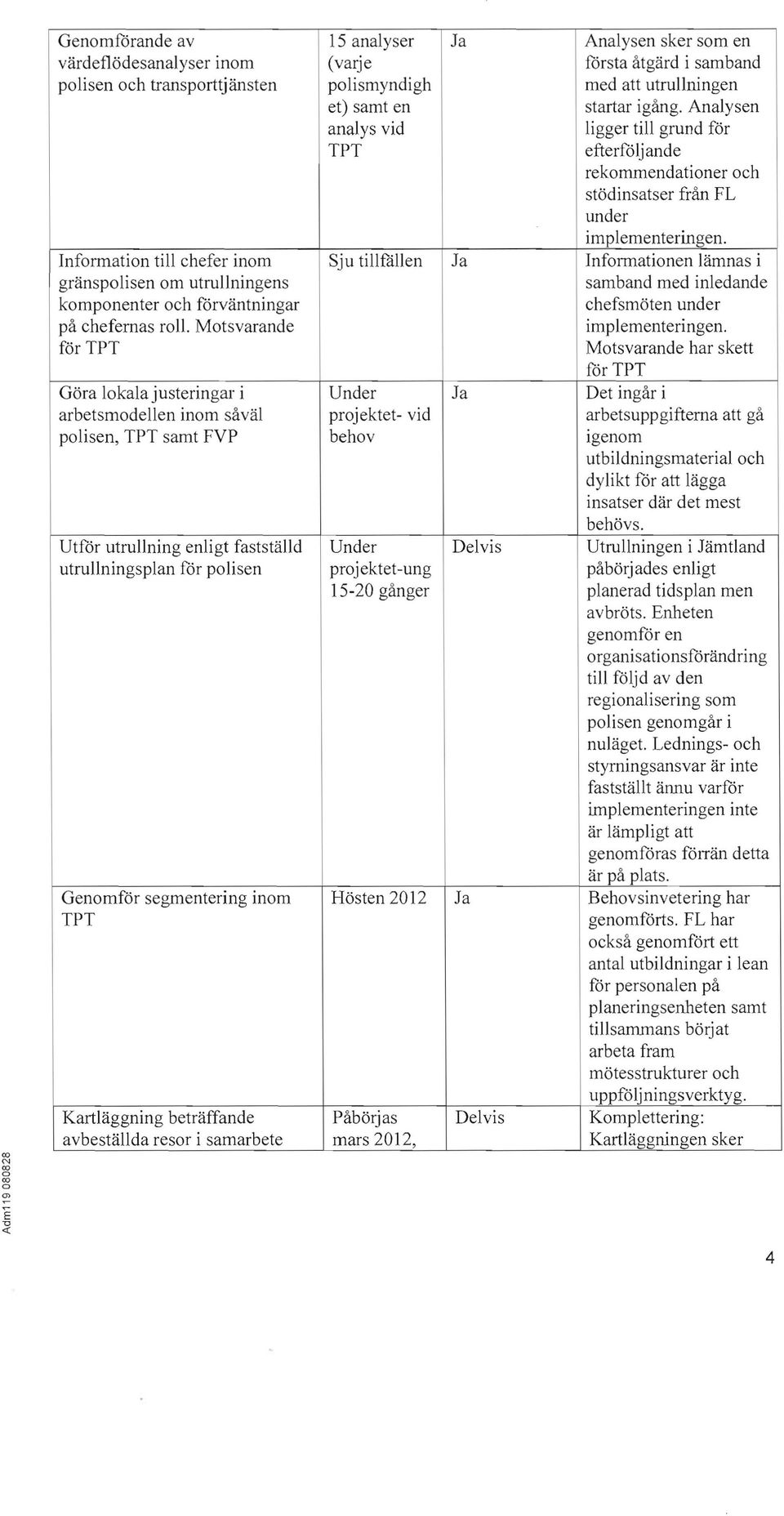 beträffande avbeställda resr i samarbete 15 analyser (varje plismyndigh et) samt en analys vid TPT Analysen sker sm en fårsta åtgärd i samband med att utrullningen startar igång.
