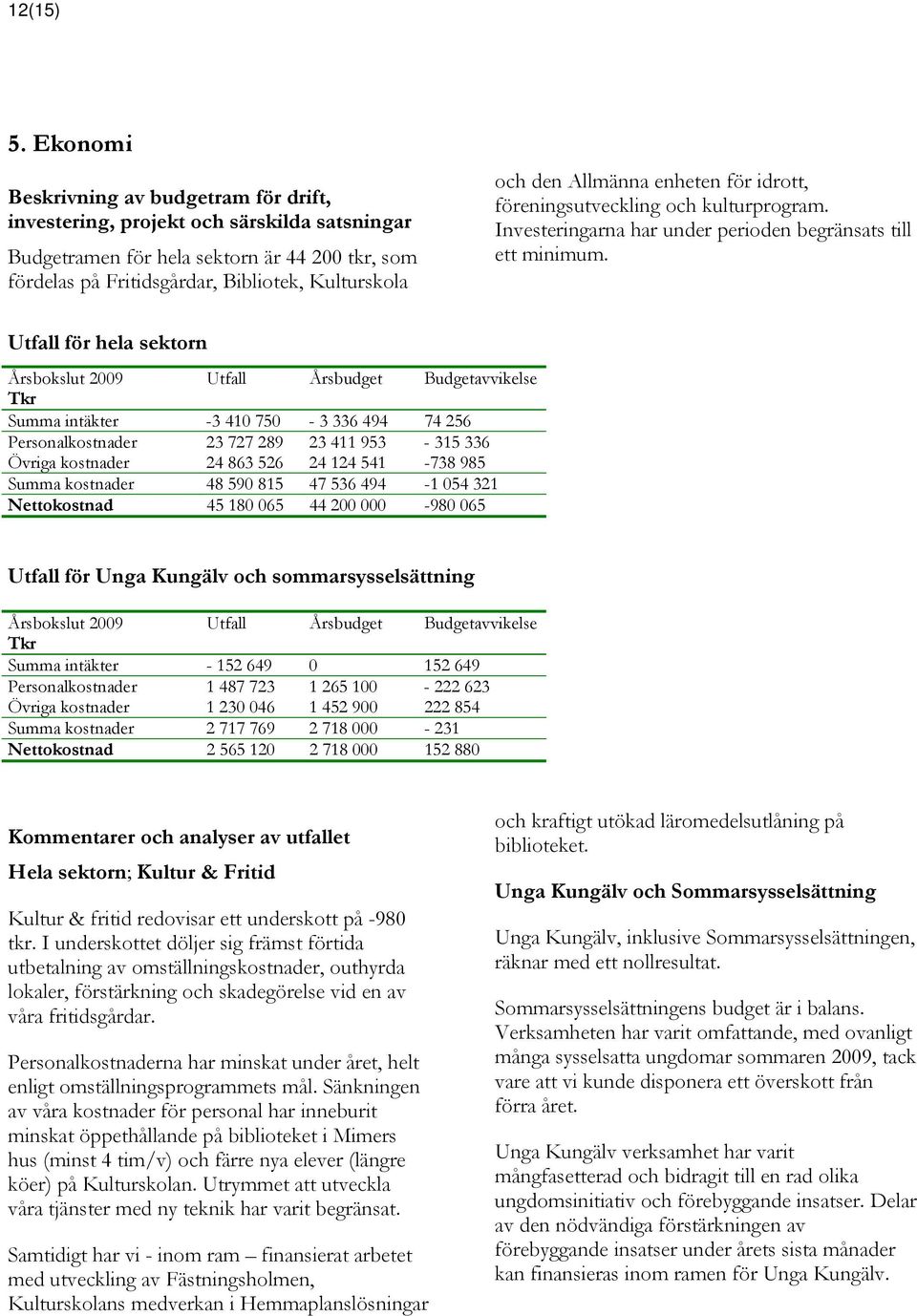 Allmänna enheten för idrott, föreningsutveckling och kulturprogram. Investeringarna har under perioden begränsats till ett minimum.