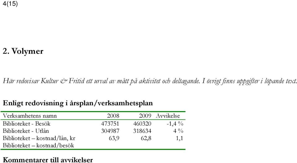 Enligt redovisning i årsplan/verksamhetsplan Verksamhetens namn 2008 2009 Avvikelse Biblioteket -