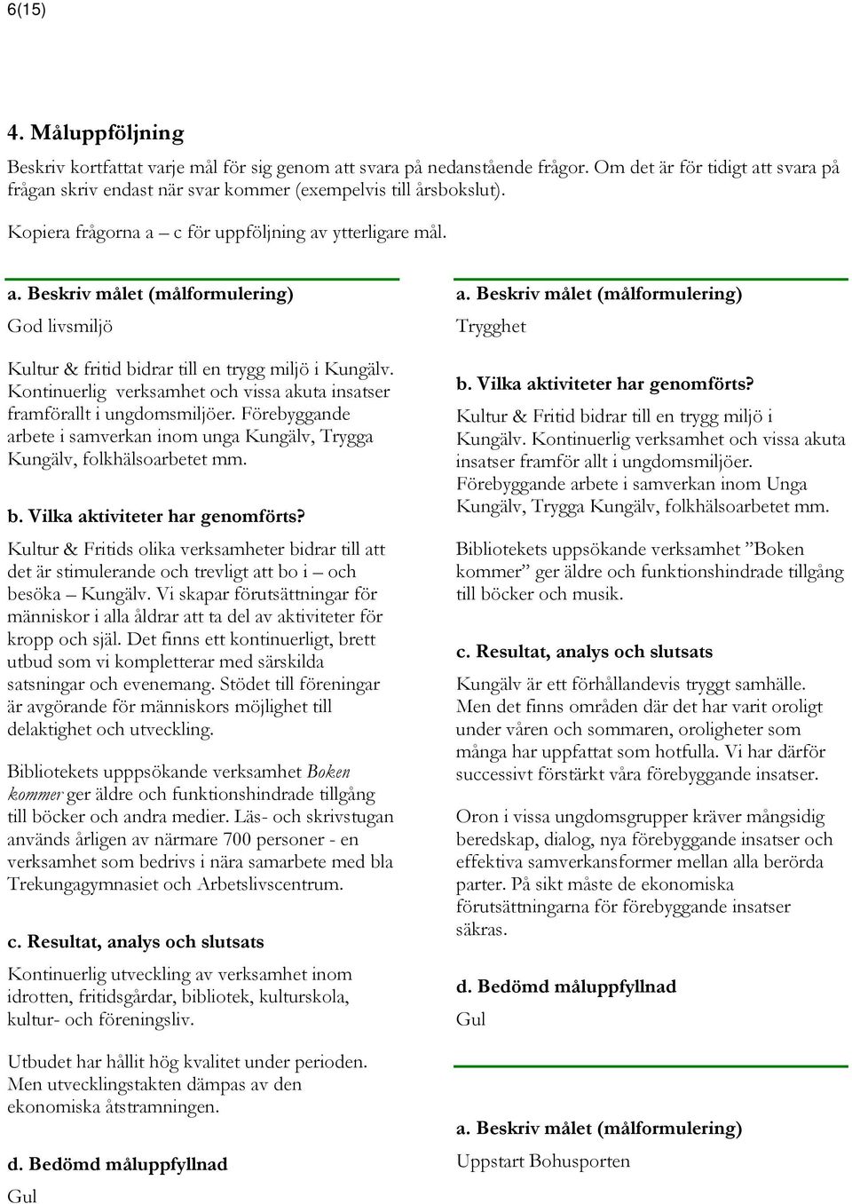 Kontinuerlig verksamhet och vissa akuta insatser framförallt i ungdomsmiljöer. Förebyggande arbete i samverkan inom unga Kungälv, Trygga Kungälv, folkhälsoarbetet mm.