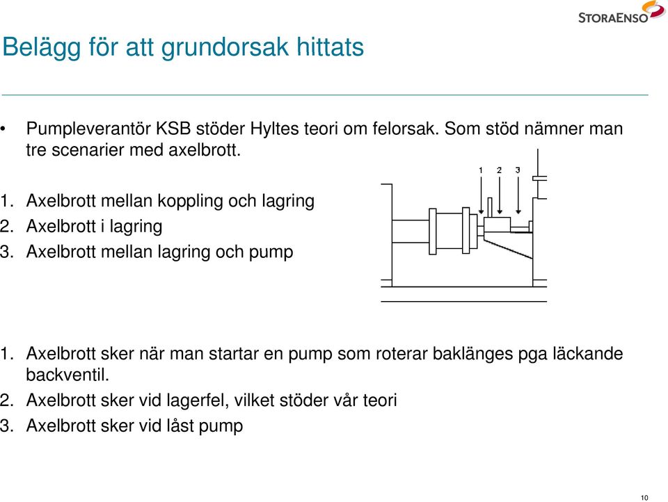 Axelbrott i lagring 3. Axelbrott mellan lagring och pump 1.