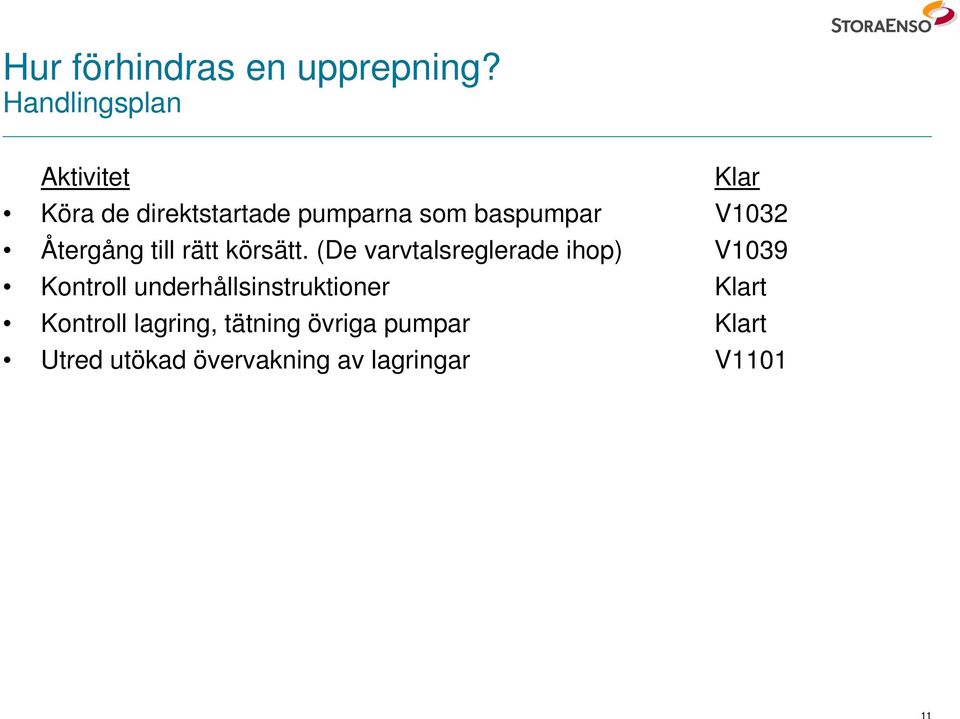 baspumpar V1032 Återgång till rätt körsätt.