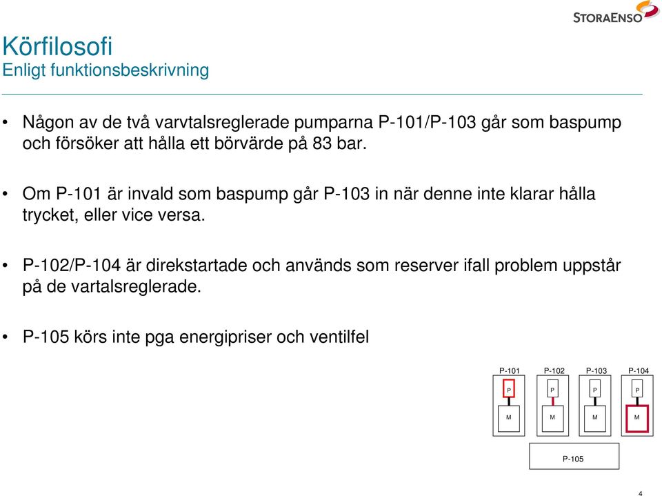 Om P-101 är invald som baspump går P-103 in när denne inte klarar hålla trycket, eller vice versa.