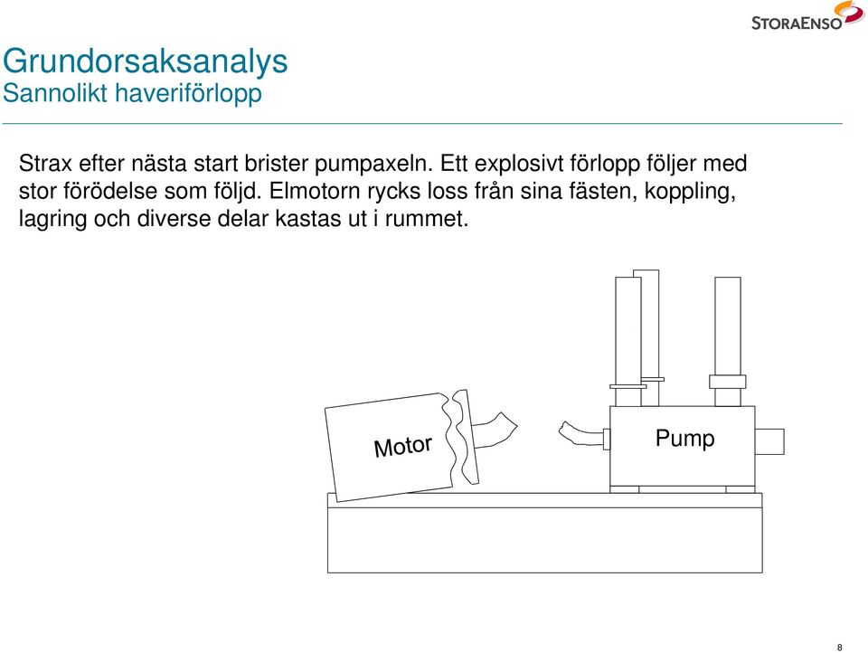 Ett explosivt förlopp följer med stor förödelse som följd.