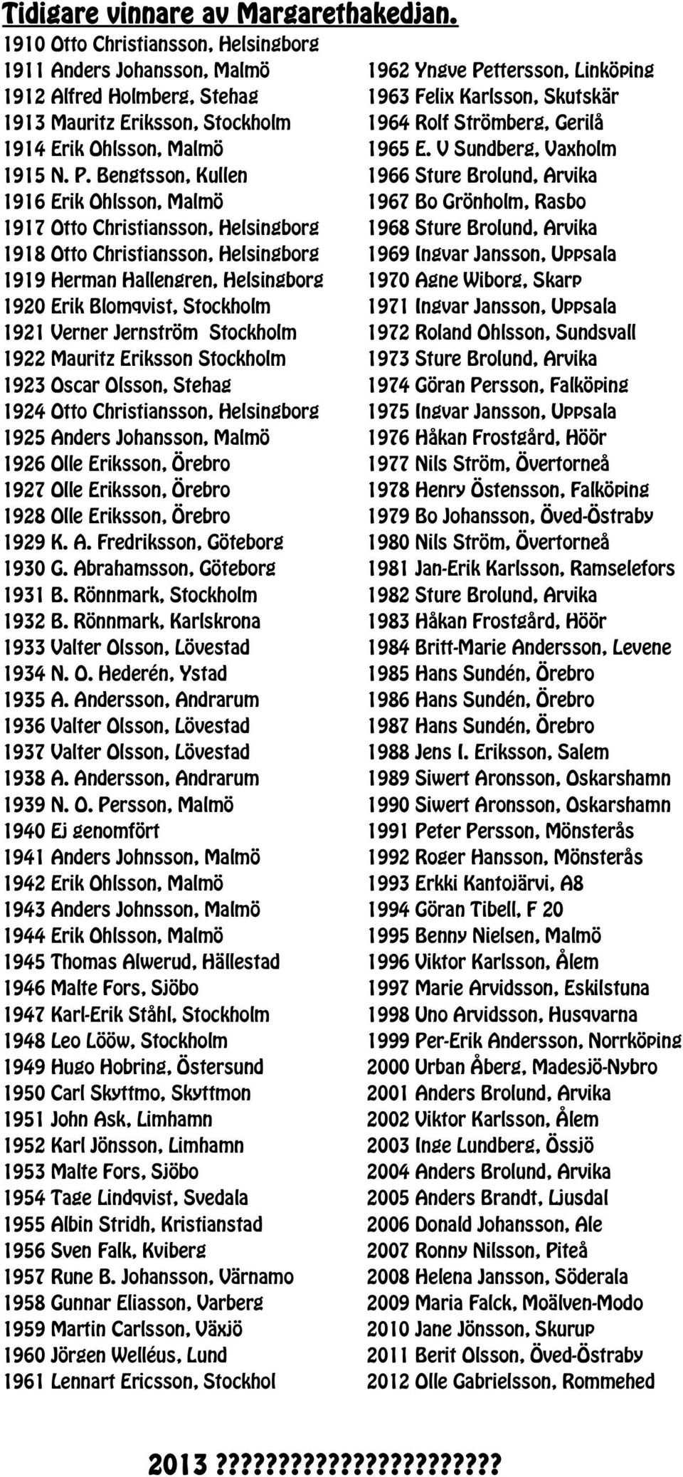 Jernström Stockholm 1922 Mauritz Eriksson Stockholm 1923 Oscar Olsson, Stehag 1924 Otto Christiansson, Helsingborg 1925 Anders Johansson, Malmö 1926 Olle Eriksson, Örebro 1927 Olle Eriksson, Örebro