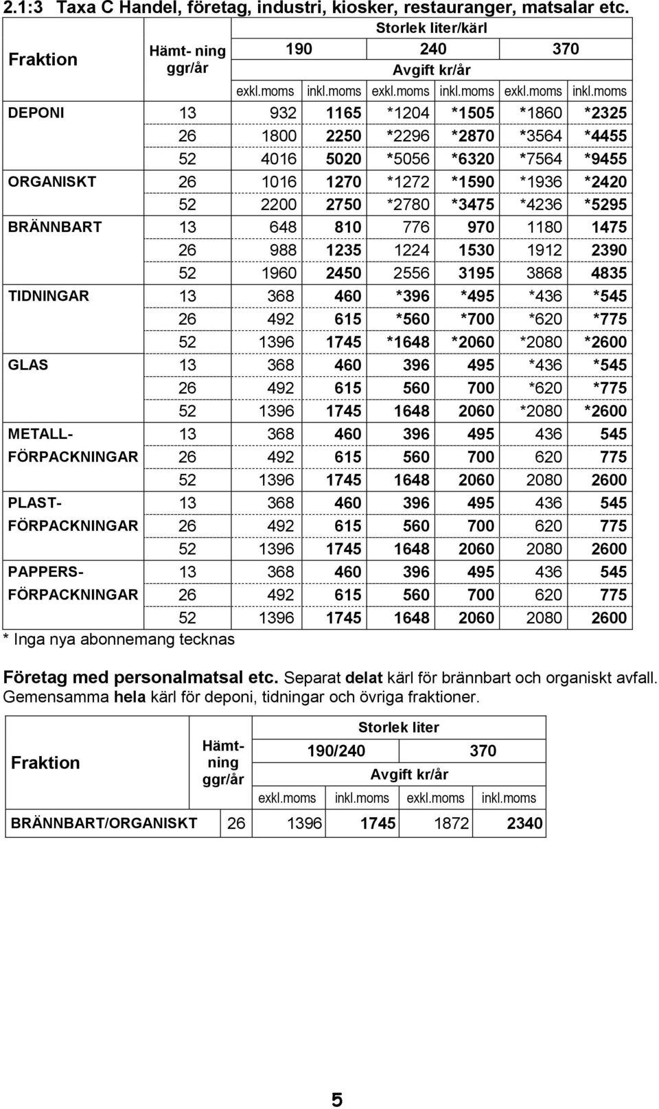 moms DEPONI 13 932 1165 *1204 *1505 *1860 *2325 26 1800 2250 *2296 *2870 *3564 *4455 52 4016 5020 *5056 *6320 *7564 *9455 ORGANISKT 26 1016 1270 *1272 *1590 *1936 *2420 52 2200 2750 *2780 *3475 *4236