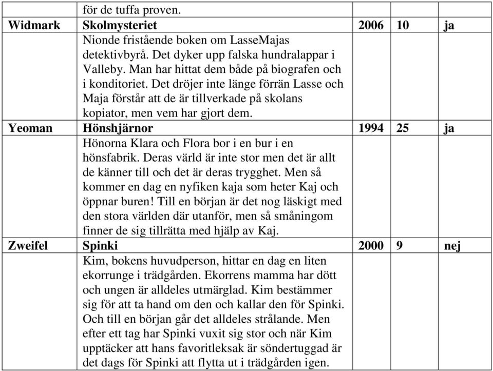 Yeoman Hönshjärnor 1994 25 ja Hönorna Klara och Flora bor i en bur i en hönsfabrik. Deras värld är inte stor men det är allt de känner till och det är deras trygghet.