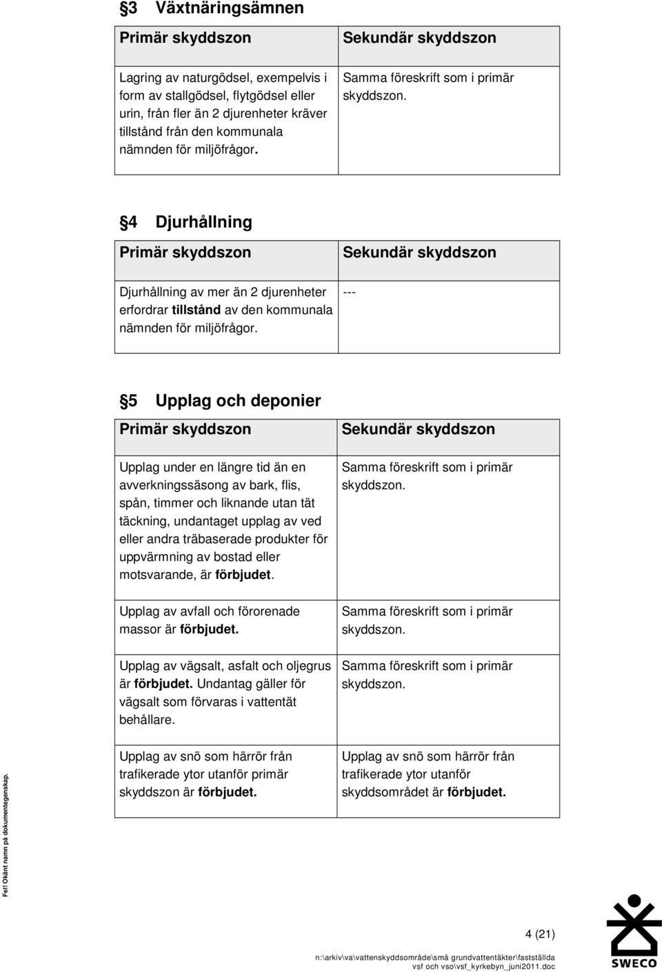 --- 5 Upplag och deponier Upplag under en längre tid än en avverkningssäsong av bark, flis, spån, timmer och liknande utan tät täckning, undantaget upplag av ved eller andra träbaserade produkter för