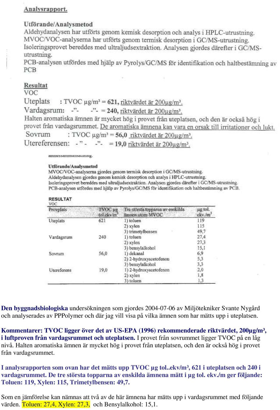 Halten aromatiska ämnen är mycket hög i provet från uteplatsen, och den är också hög i provet från vardagsrummet. I analysrapporten som ovan har det mätts upp TVOC µg tol.