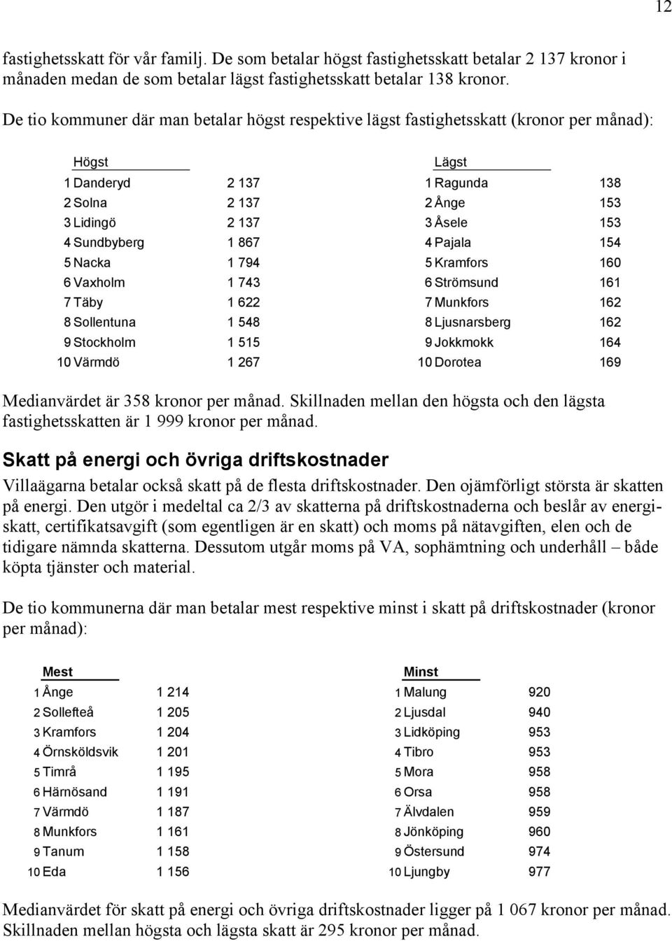 8 Sollentuna 1 548 9 Stockholm 1 515 10 Värmdö 1 267 1 Ragunda 138 2 Ånge 153 3 Åsele 153 4 Pajala 154 5 Kramfors 160 6 Strömsund 161 7 Munkfors 162 8 Ljusnarsberg 162 9 Jokkmokk 164 10 Dorotea 169