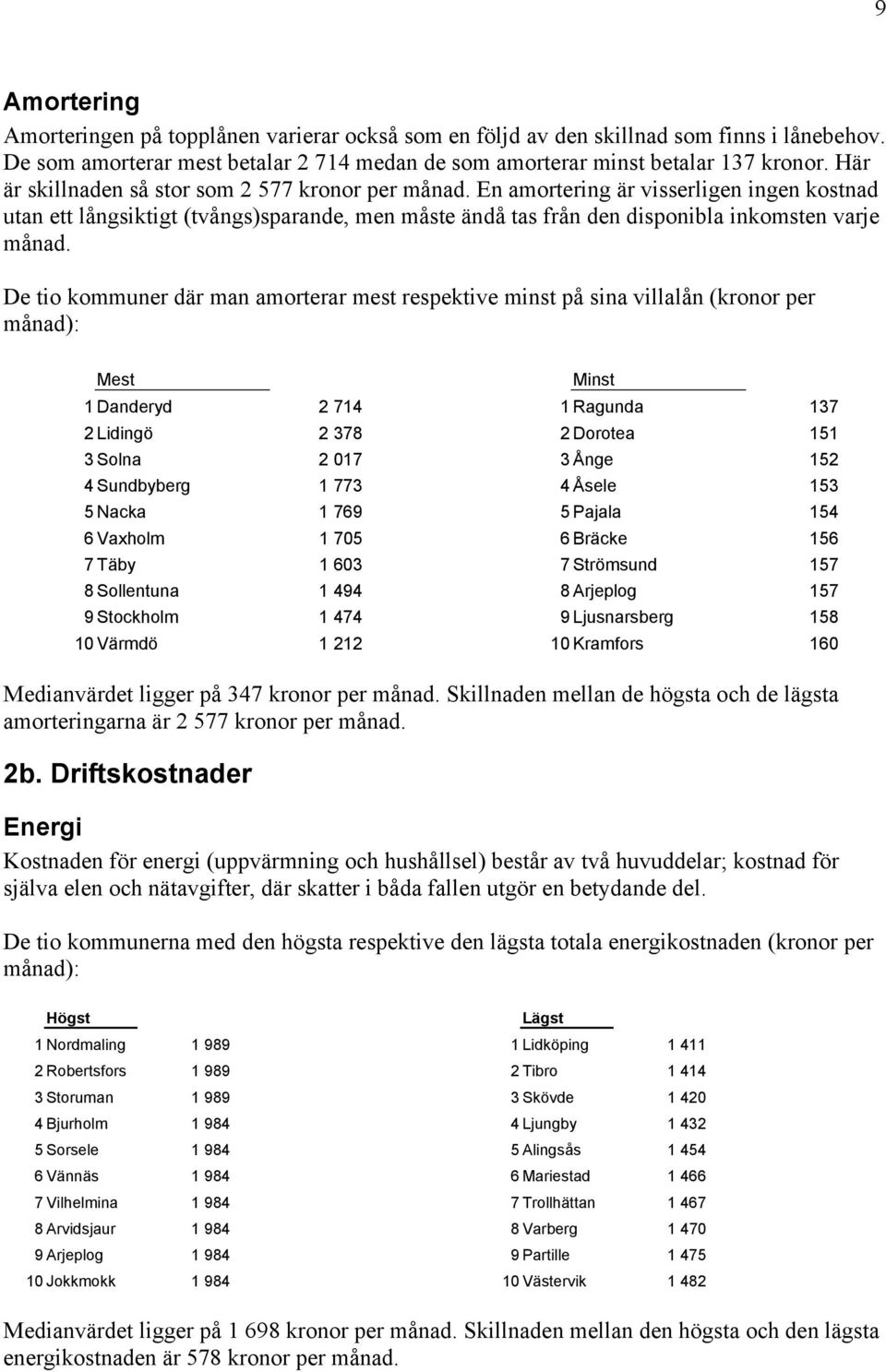 De tio kommuner där man amorterar mest respektive minst på sina villalån (kronor per månad): Mest 1 Danderyd 2 714 2 Lidingö 2 378 3 Solna 2 017 4 Sundbyberg 1 773 5 Nacka 1 769 6 Vaxholm 1 705 7