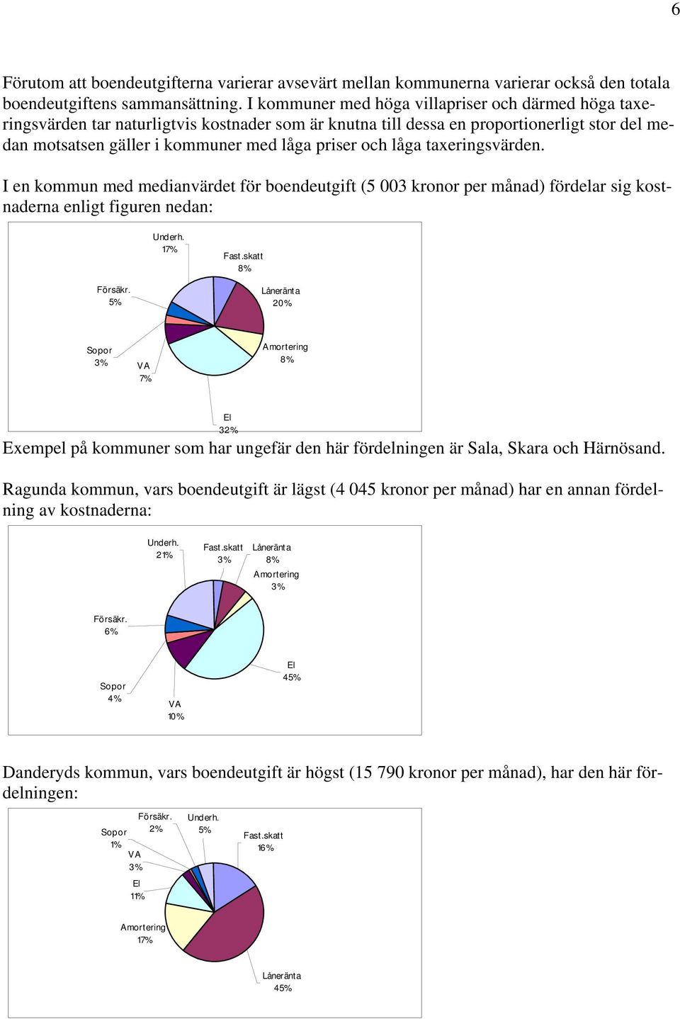 låga taxeringsvärden. I en kommun med medianvärdet för boendeutgift (5 003 kronor per månad) fördelar sig kostnaderna enligt figuren nedan: Underh. 17% Fast.skatt 8% Försäkr.