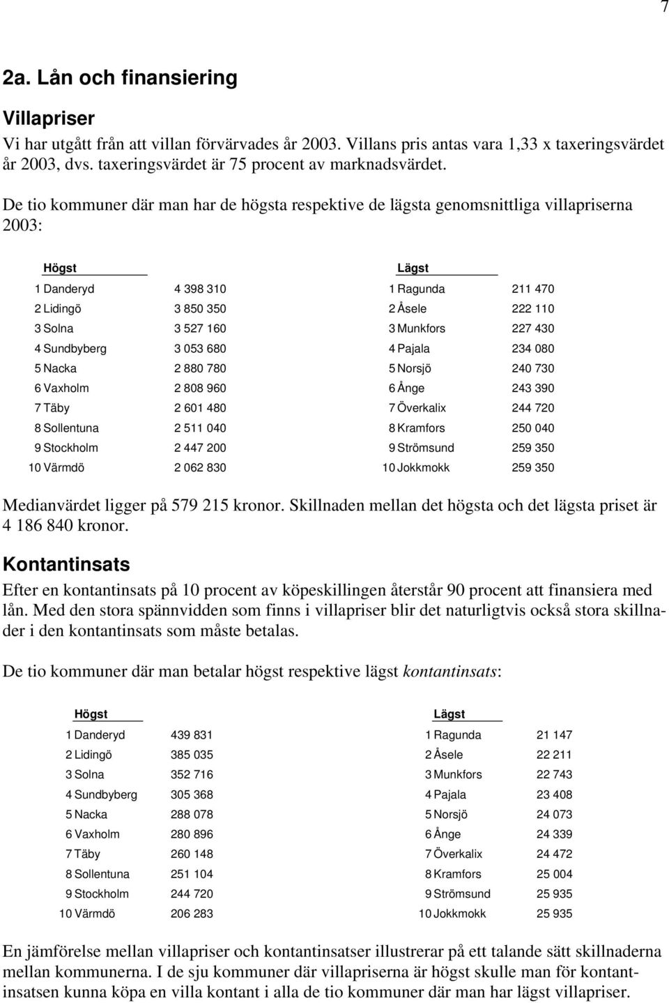 Vaxholm 2 808 960 7 Täby 2 601 480 8 Sollentuna 2 511 040 9 Stockholm 2 447 200 10 Värmdö 2 062 830 1 Ragunda 211 470 2 Åsele 222 110 3 Munkfors 227 430 4 Pajala 234 080 5 Norsjö 240 730 6 Ånge 243