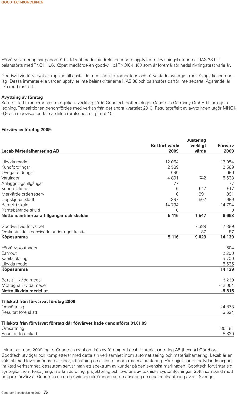 Goodwill vid förvärvet är kopplad till anställda med särskild kompetens och förväntade synergier med övriga koncernbolag.