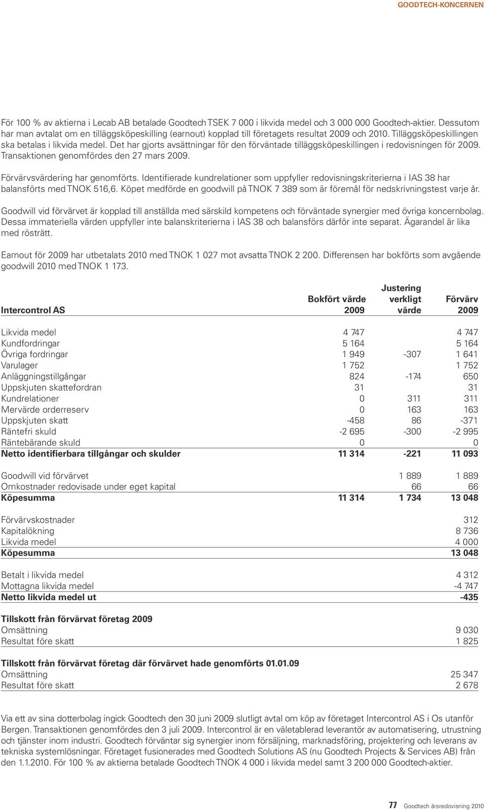 Det har gjorts avsättningar för den förväntade tilläggsköpeskillingen i redovisningen för 2009. Transaktionen genomfördes den 27 mars 2009. Förvärvsvärdering har genomförts.