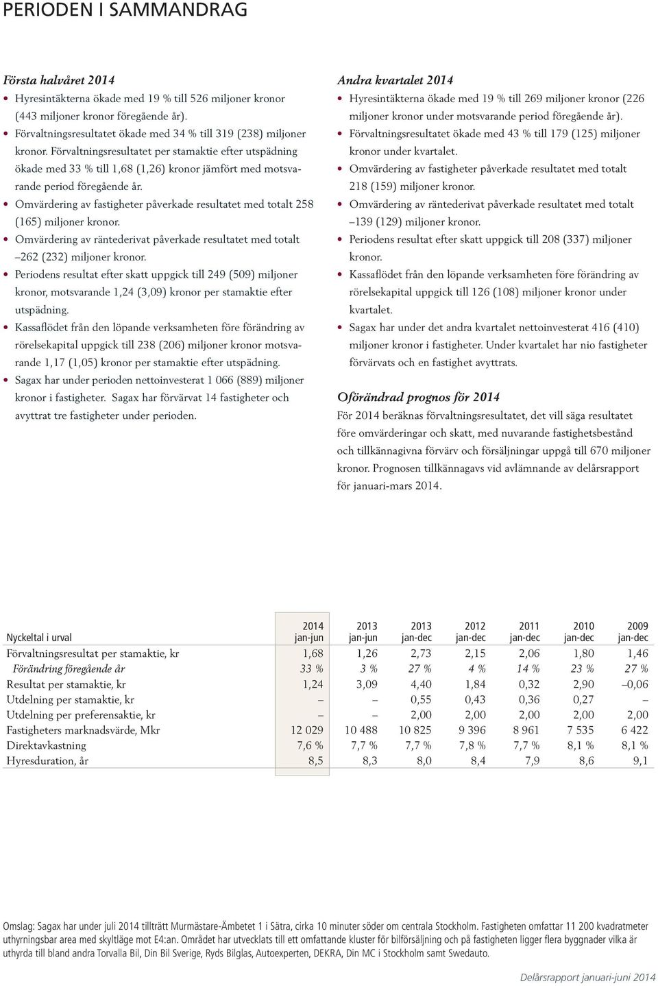 Omvärdering av fastigheter påverkade resultatet med totalt 258 (165) miljoner kronor. Omvärdering av räntederivat påverkade resultatet med totalt 262 (232) miljoner kronor.