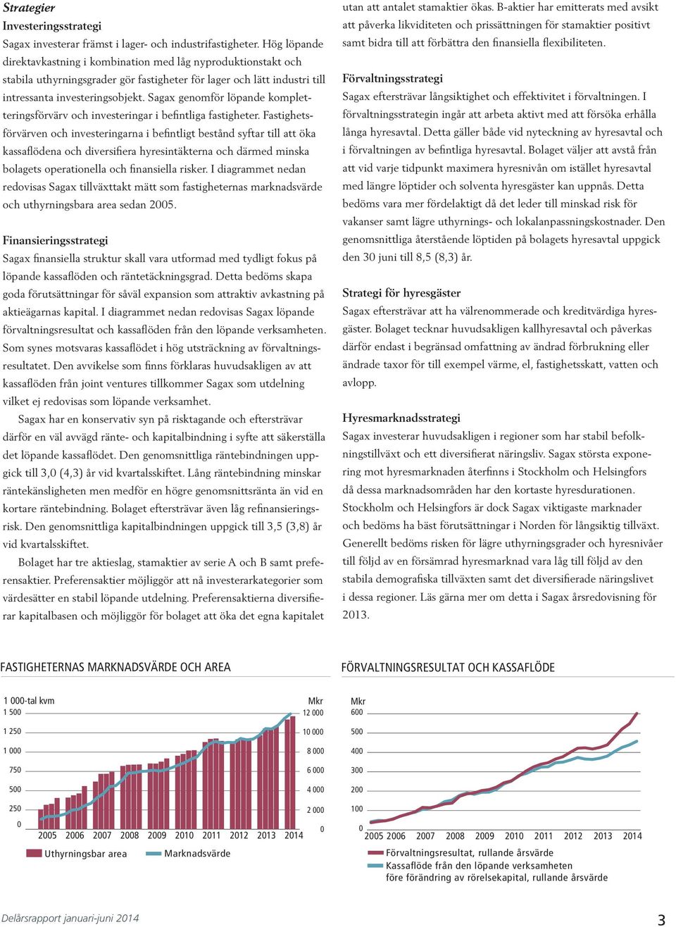 Sagax genomför löpande kompletteringsförvärv och investeringar i befintliga fastigheter.