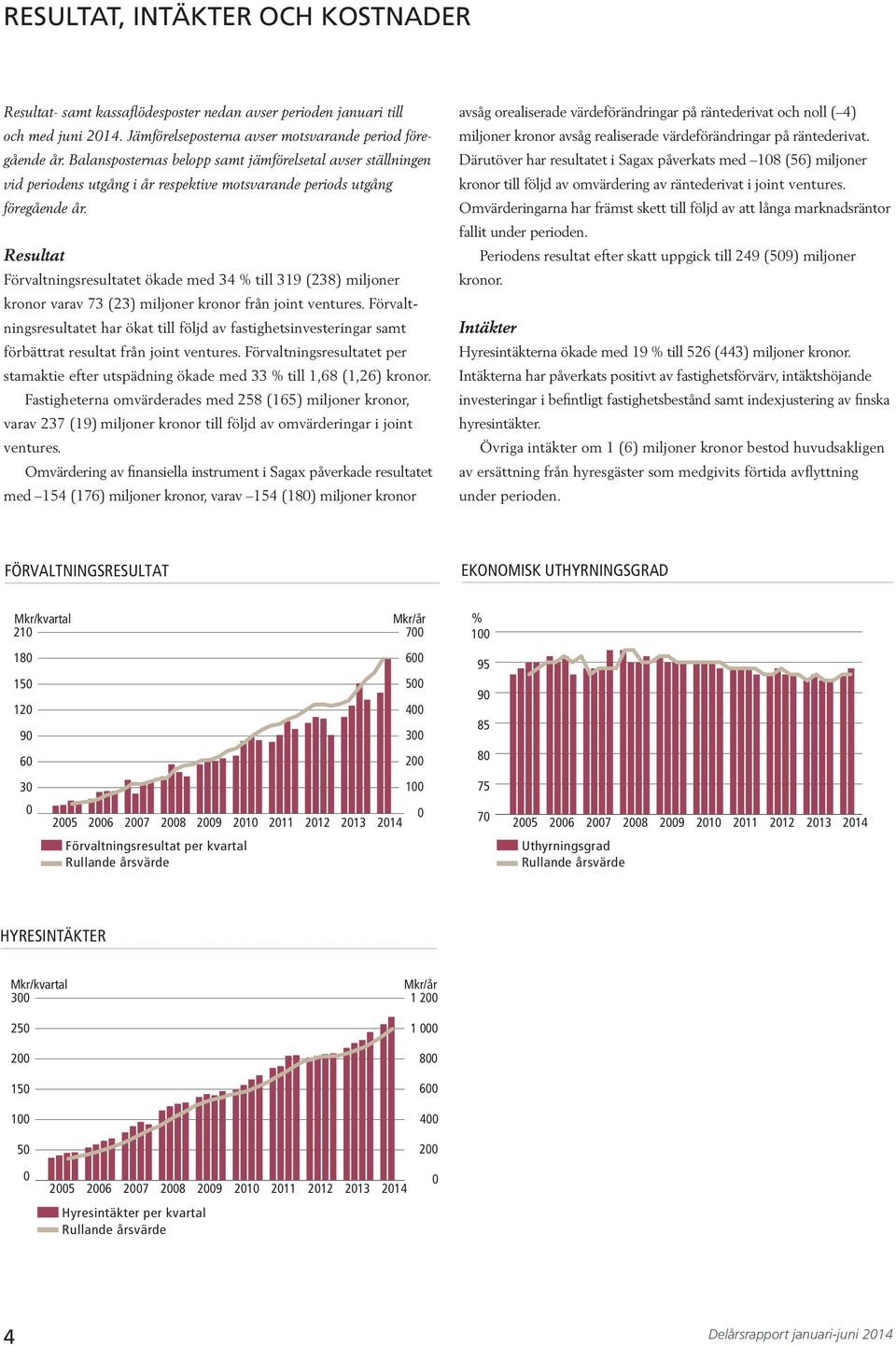 Resultat Förvaltningsresultatet ökade med 34 % till 319 (238) miljoner kronor varav 73 (23) miljoner kronor från joint ventures.