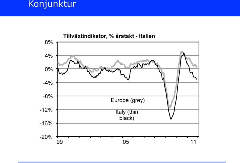 Italien 4% 0% -4% -8% -12%