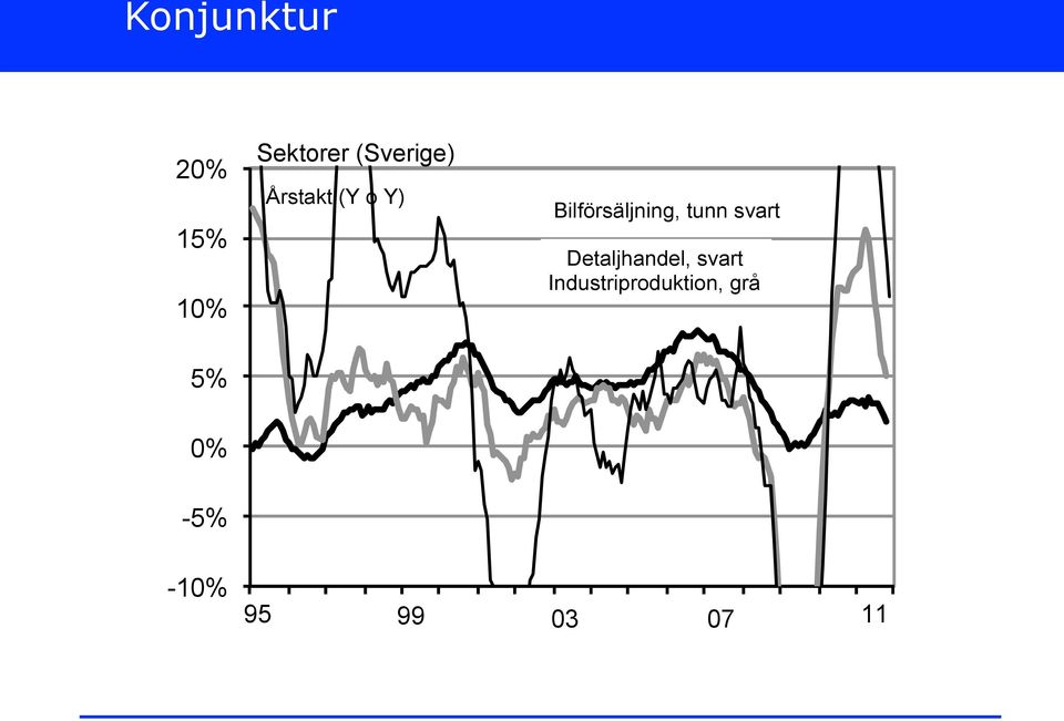 Bilförsäljning, tunn svart